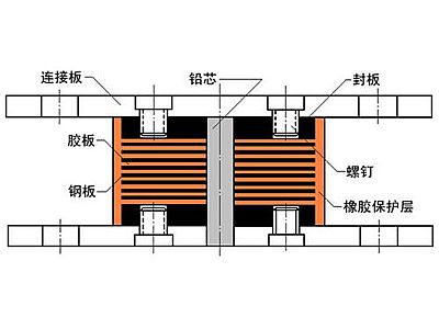 肇东市抗震支座施工-普通板式橡胶支座厂家